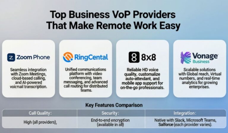 Top Business VoIP Providers That Make Remote Work Easy