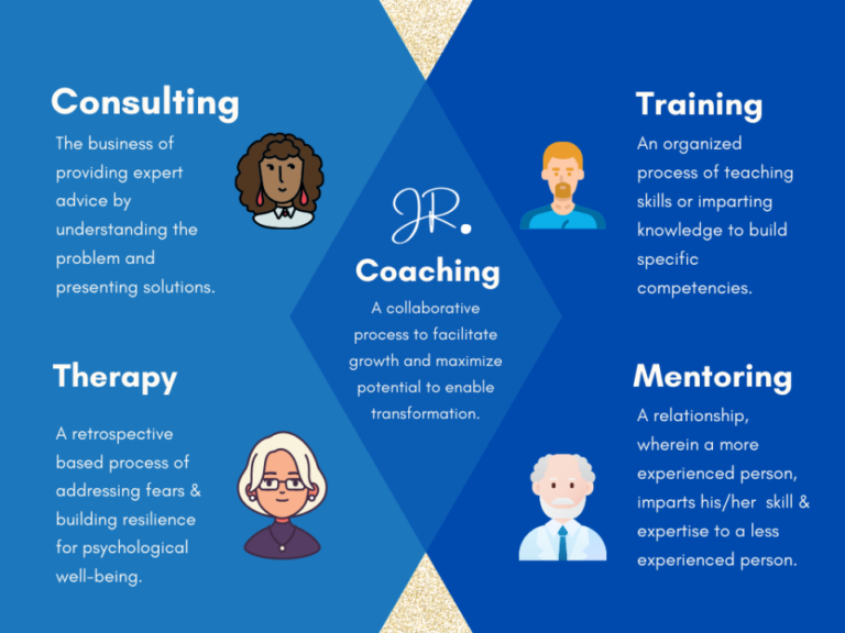 Understanding the Difference Between Counselling, Psychotherapy, and Coaching