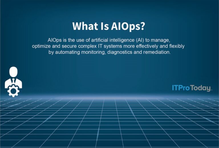 AIOps Services: Intelligent IT Operations for the Modern Enterprise