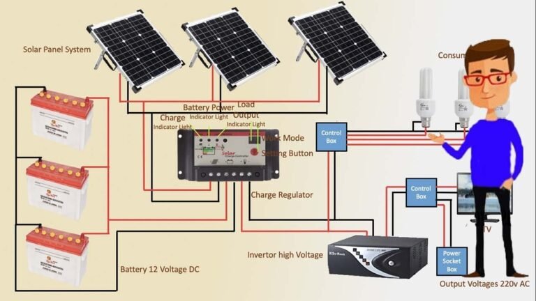 Step-by using-Step Process of Setting Up a Home Solar Energy System