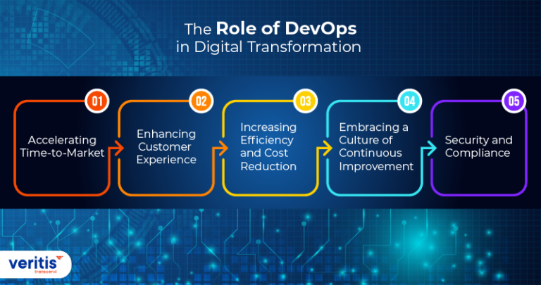 Why Your Business Needs DevOps Engineering Services for Digital Transformation