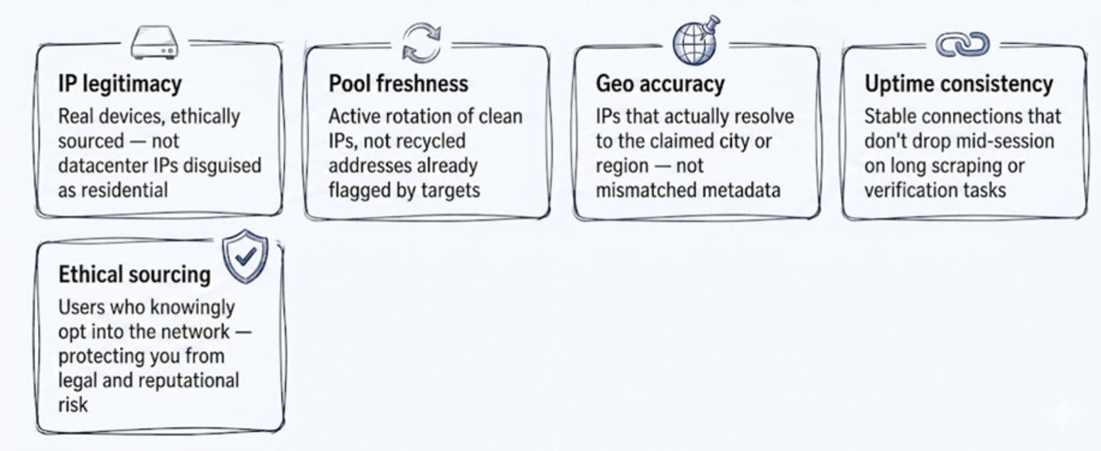 Why Quality Matters in Residential Proxies