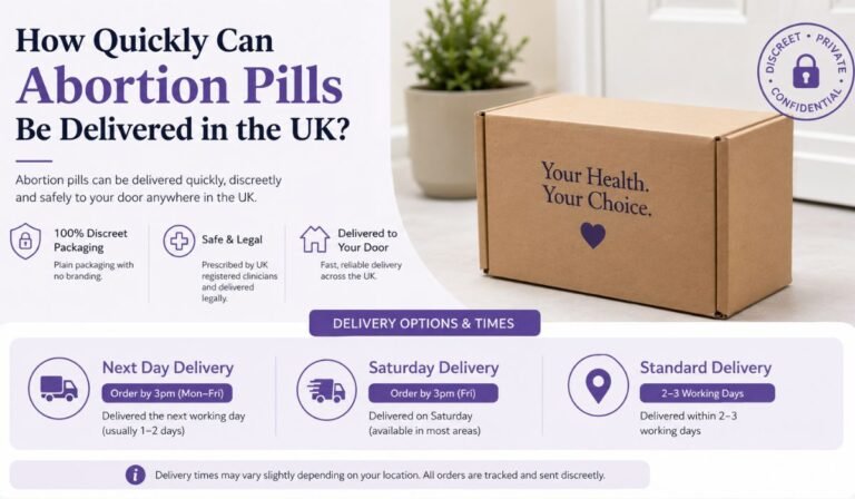How Quickly Can Abortion Pills Be Delivered in the UK? How Quickly Can Abortion Pills Be Delivered in the UK?