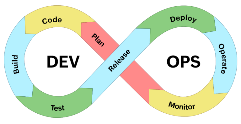 How to Centralize Your Entire Release Process Inside Jira: From Staging to Production