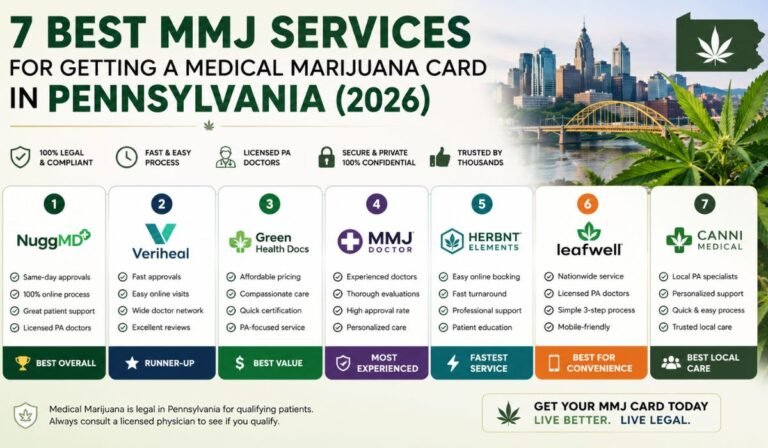7 Best MMJ Services for Getting a Medical Marijuana Card in Pennsylvania (2026)
