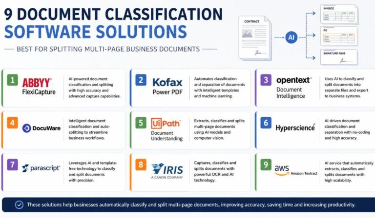 9 Document Classification Software Solutions best for splitting multi-page business documents