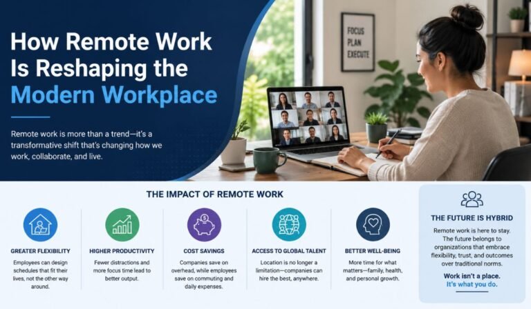 How Remote Work Is Reshaping the Modern Workplace