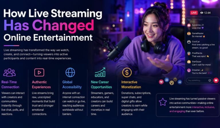 How Live Streaming Has Changed Online Entertainment How Live Streaming Has Changed Online Entertainment