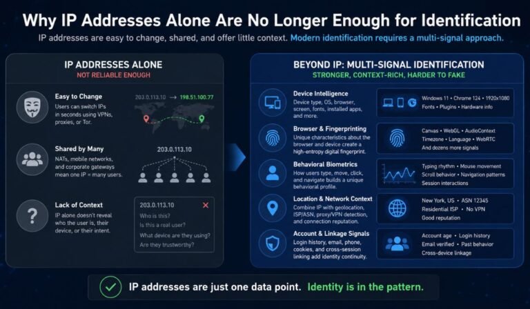 Why IP Addresses Alone Are No Longer Enough for Identification Why IP Addresses Alone Are No Longer Enough for Identification