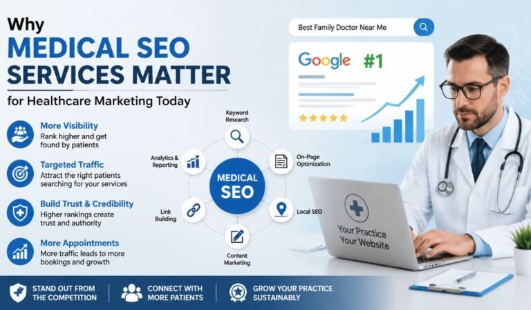 Why Medical SEO Services Matter for Healthcare Marketing Today